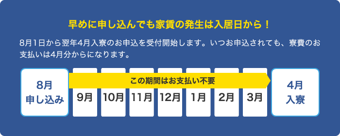 早めに申し込んでも家賃の発生は入居日から！