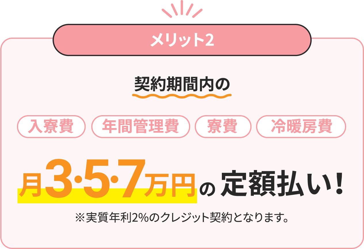 契約期間内の入寮費,年間管理費,寮費,冷暖房費月3・5・7万円の定額払い！