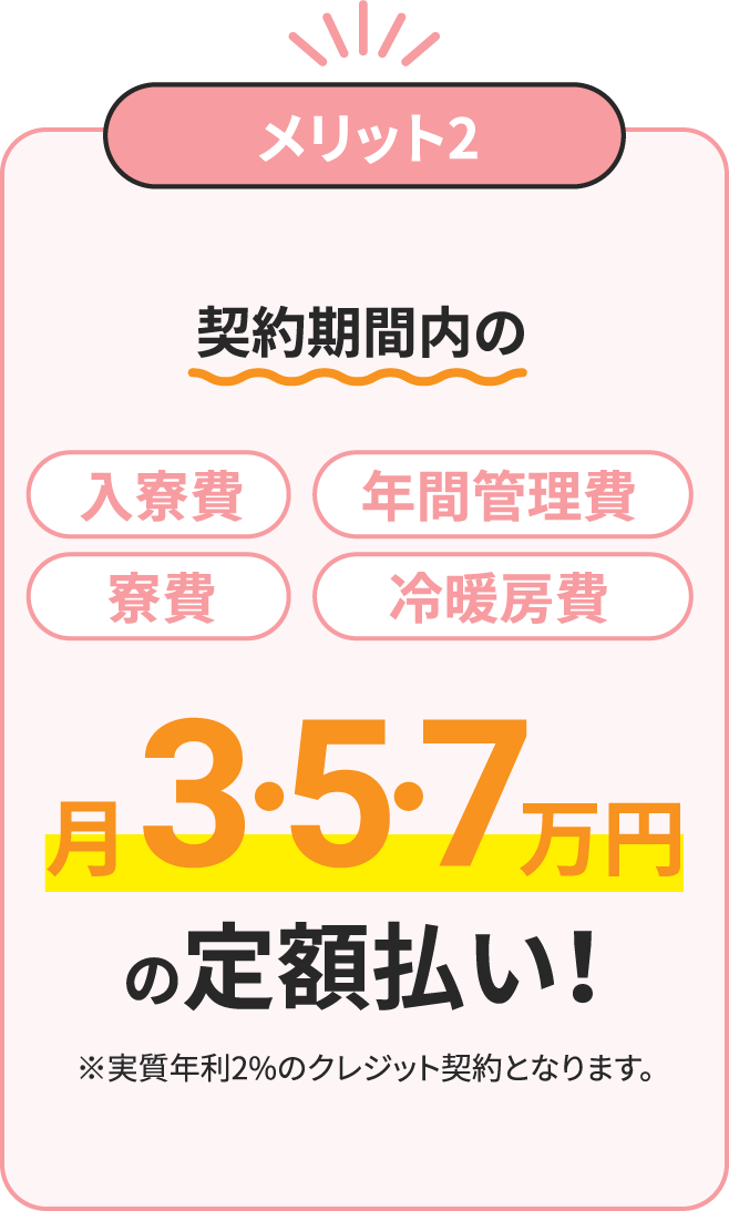 契約期間内の入寮費,年間管理費,寮費,冷暖房費月3・5・7万円の定額払い!